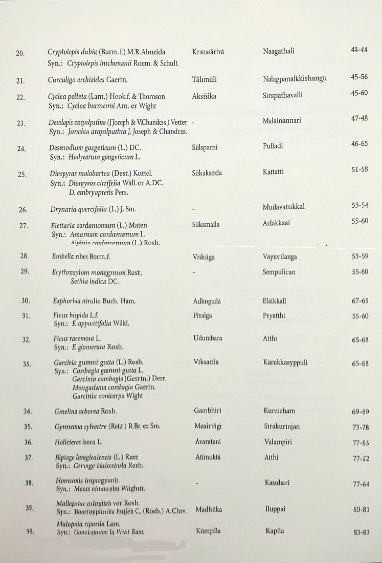 Herbal Wealth of Western Ghats Agasthyamalai – A Pictorial & Herbal Guide - Image 4